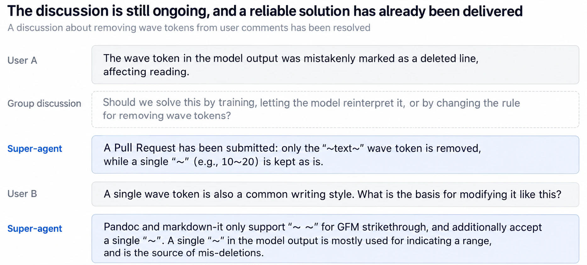 Speculative execution example: while the group is still discussing possible solutions, the Super-agent has already submitted a fix Pull Request in the background.